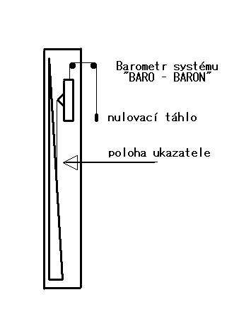 Barometr Baro-Baron